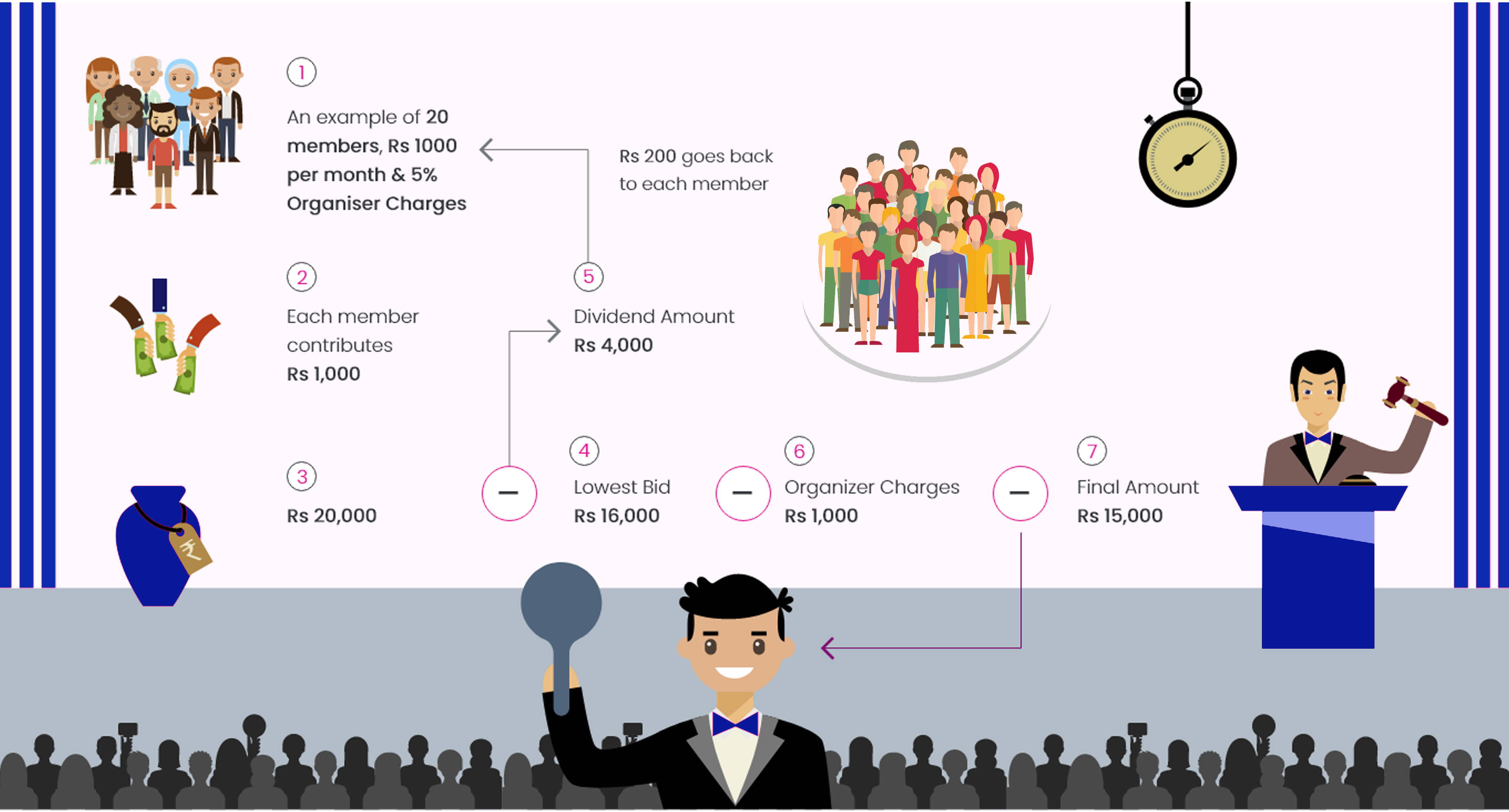 How-does-chit-fund-works